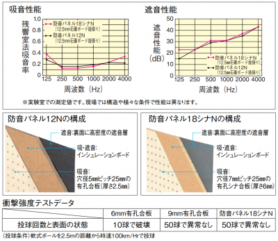 吸音、遮音性能b